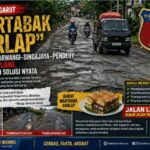 “Martabak Korlap” di Selatan Garut Jalan Banjarwangi–Singajaya–Pendeuy Rusak Berulang, Warga Tagih Solusi Nyata Screenshot_20260820-191023_1